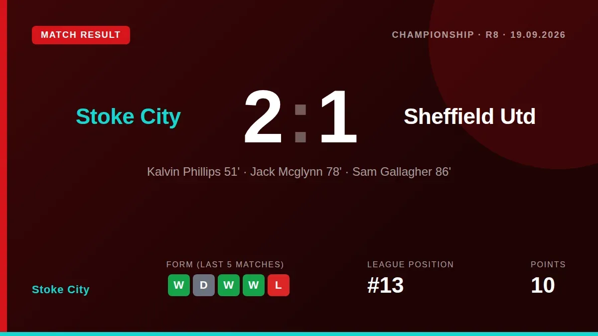 Stoke City scored twice in the final 15 minutes to overturn a Kalvin Phillips free-kick and secure a 2-1 Championship...