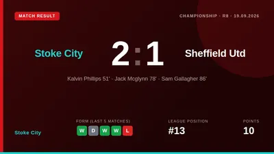 Stoke City scored twice in the final 15 minutes to overturn a Kalvin Phillips free-kick and secure a 2-1 Championship...