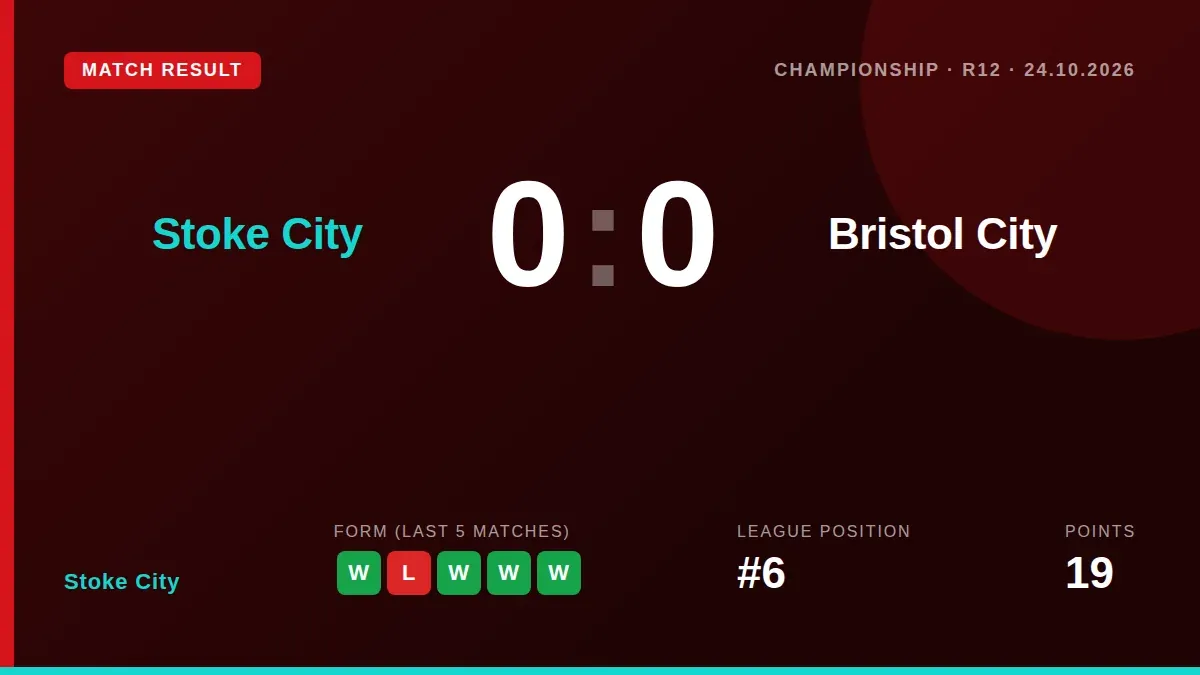 A goalless draw with Bristol City ended Stoke City's three-game winning run, keeping the Potters in sixth place in the...