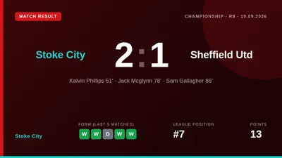 Stoke City's strong form provides genuine optimism for fans as they sit seventh in the Championship after a 2-1 win over...
