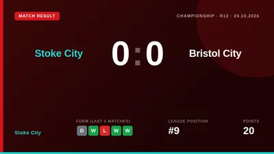 Stoke City earned a goalless draw away to Bristol City in a Championship match heavily disrupted by Storm Boelo, with the...
