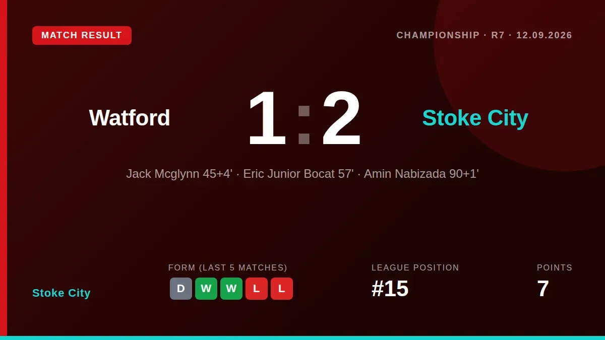 Stoke City climbed to 15th in the Championship table after Jack McGlynn and Eric Bocat scored in a 2-1 win at Watford