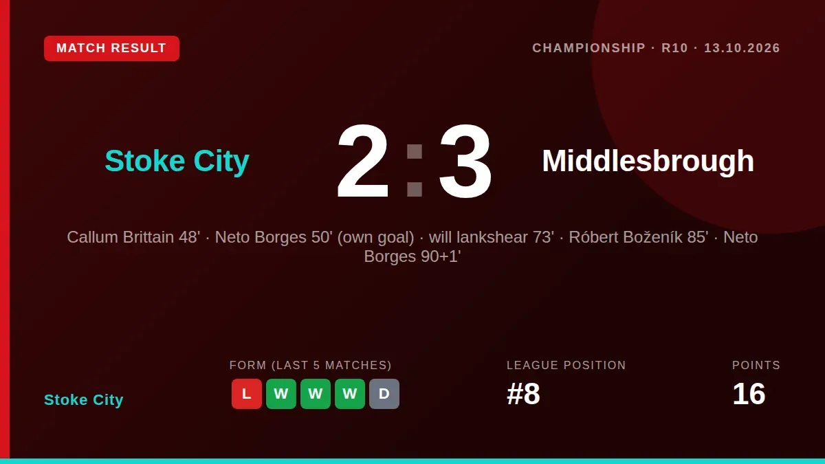 Stoke City's unbeaten run ended in a 3-2 home defeat to Middlesbrough, with a missed penalty appeal and defensive errors...
