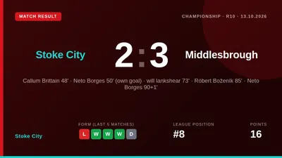 Stoke City's unbeaten run ended in a 3-2 home defeat to Middlesbrough, with a missed penalty appeal and defensive errors...
