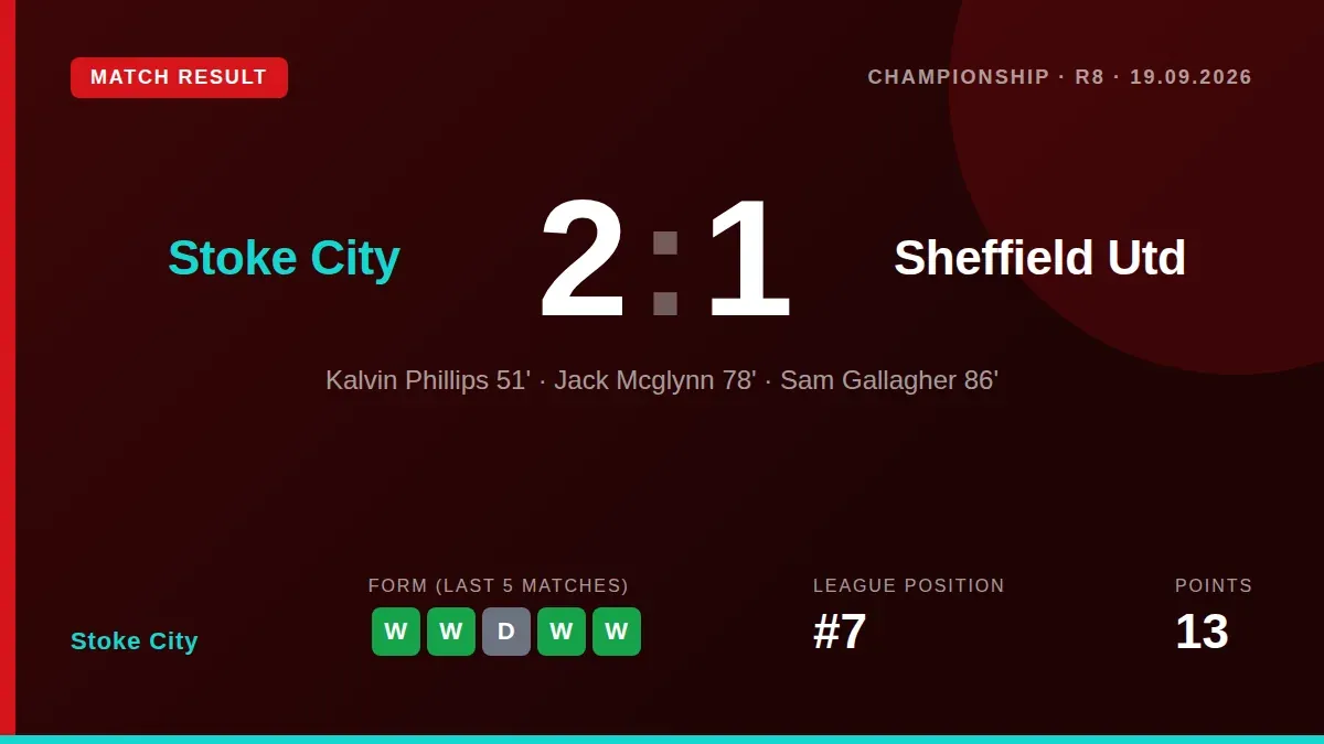 Kalvin Phillips says Sheffield United's confidence is low after they conceded two late goals to lose 2-1 at Stoke City...